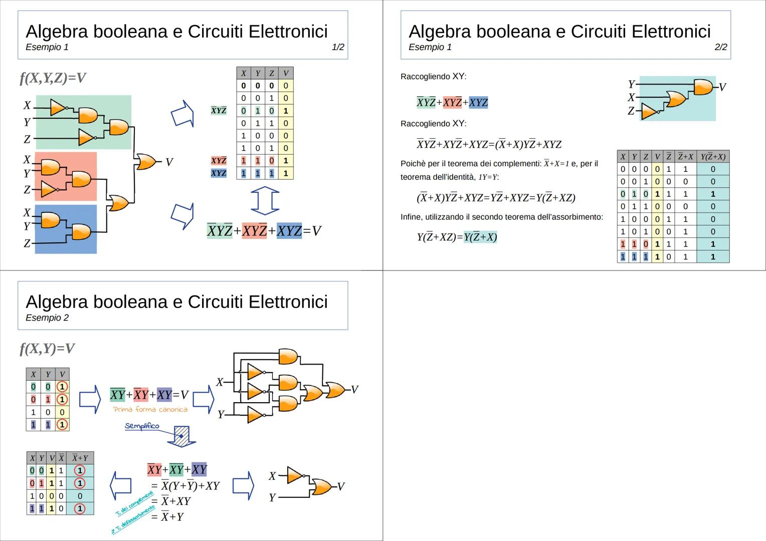 Algebra booleana e Circuiti logici
Introduzione
I computer operano con segnali elettrici con valori di potenziale (tensione) discreti:
sono 