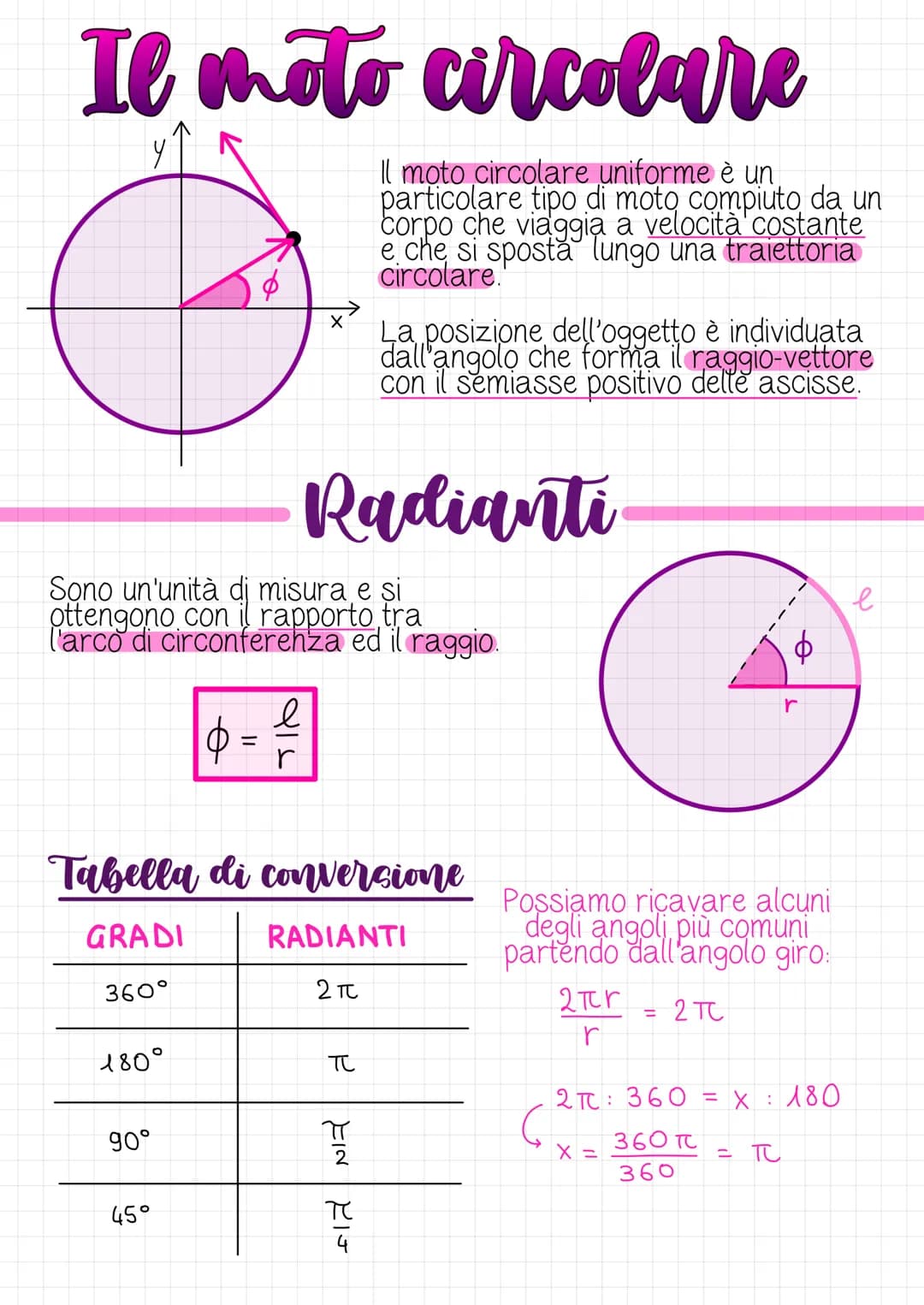 Il moto circolare
360°
180°
90°
Φ
45°
2
Sono un'unità di misura e si
ottengono con il rapporto tra
l'arco di circonferehza ed il raggio.
=
е