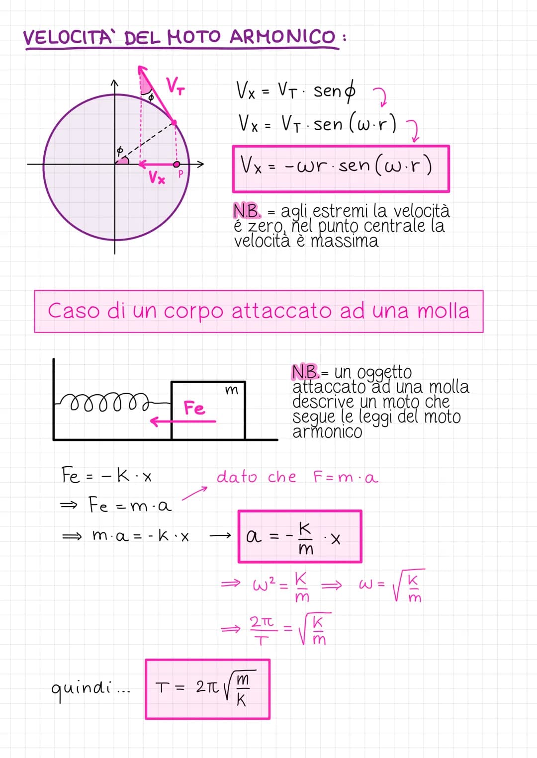 Il moto circolare
360°
180°
90°
Φ
45°
2
Sono un'unità di misura e si
ottengono con il rapporto tra
l'arco di circonferehza ed il raggio.
=
е
