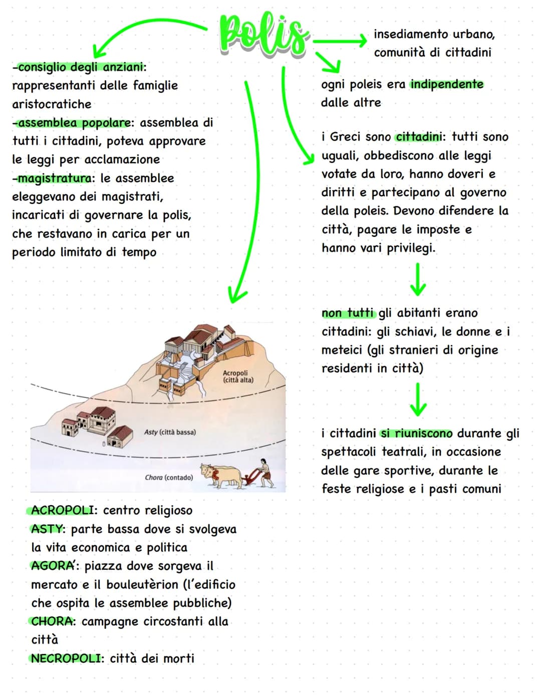 -consiglio degli anziani:
rappresentanti delle famiglie
aristocratiche
-assemblea popolare: assemblea di
tutti i cittadini, poteva approvare