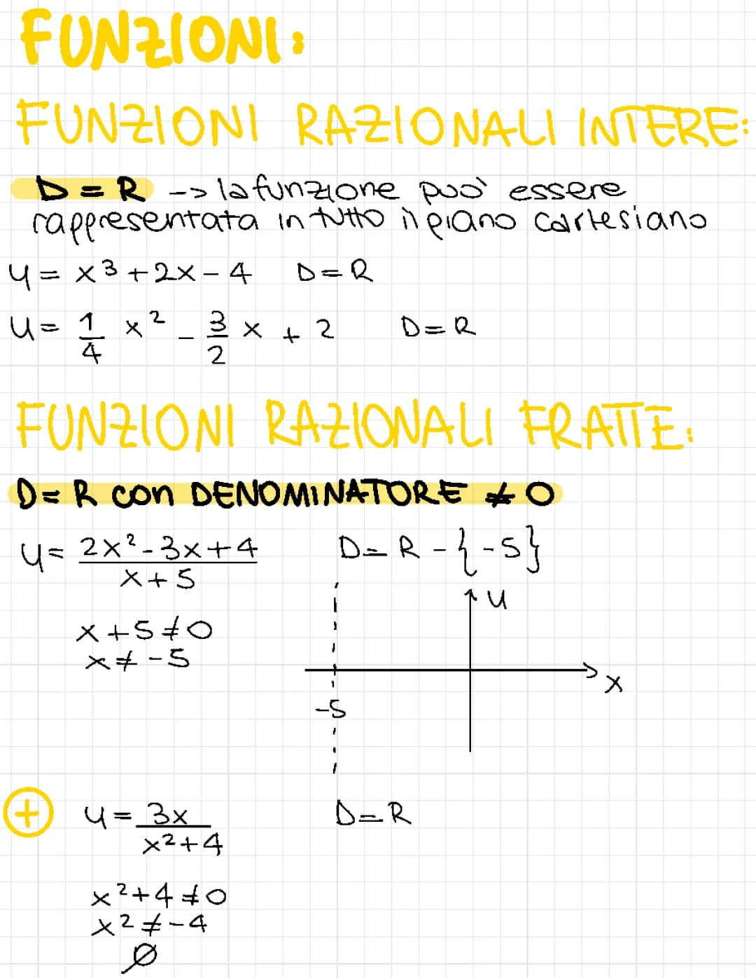 Il dominio delle funzioni