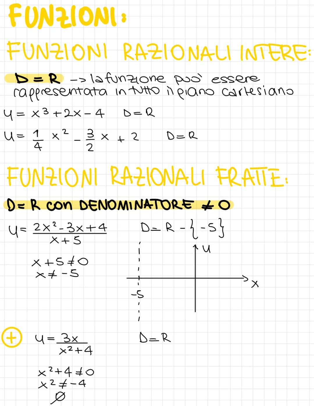 FUNZIONI
FUNZIONI RAZIONALI INTERE
D=R-> la funzione può essere
rappresentata in tutto il piano cartesiano
y = x³ + 2x-4
D=R
U= 1 x
1/44
2
+