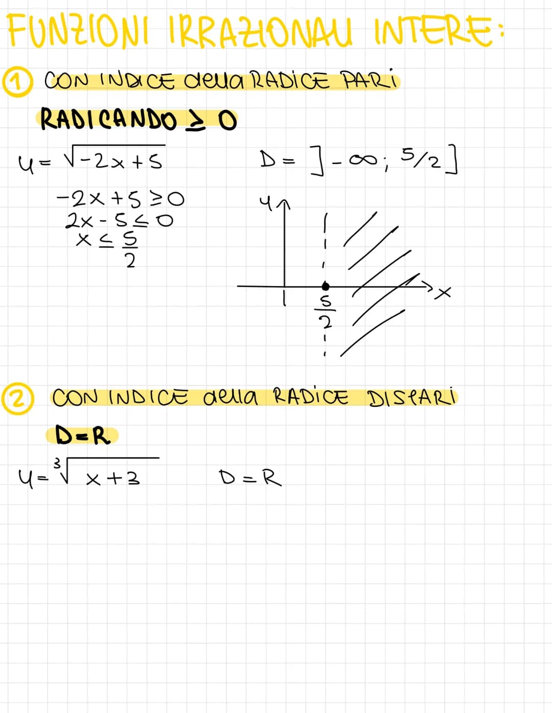 FUNZIONI
FUNZIONI RAZIONALI INTERE
D=R-> la funzione può essere
rappresentata in tutto il piano cartesiano
y = x³ + 2x-4
D=R
U= 1 x
1/44
2
+