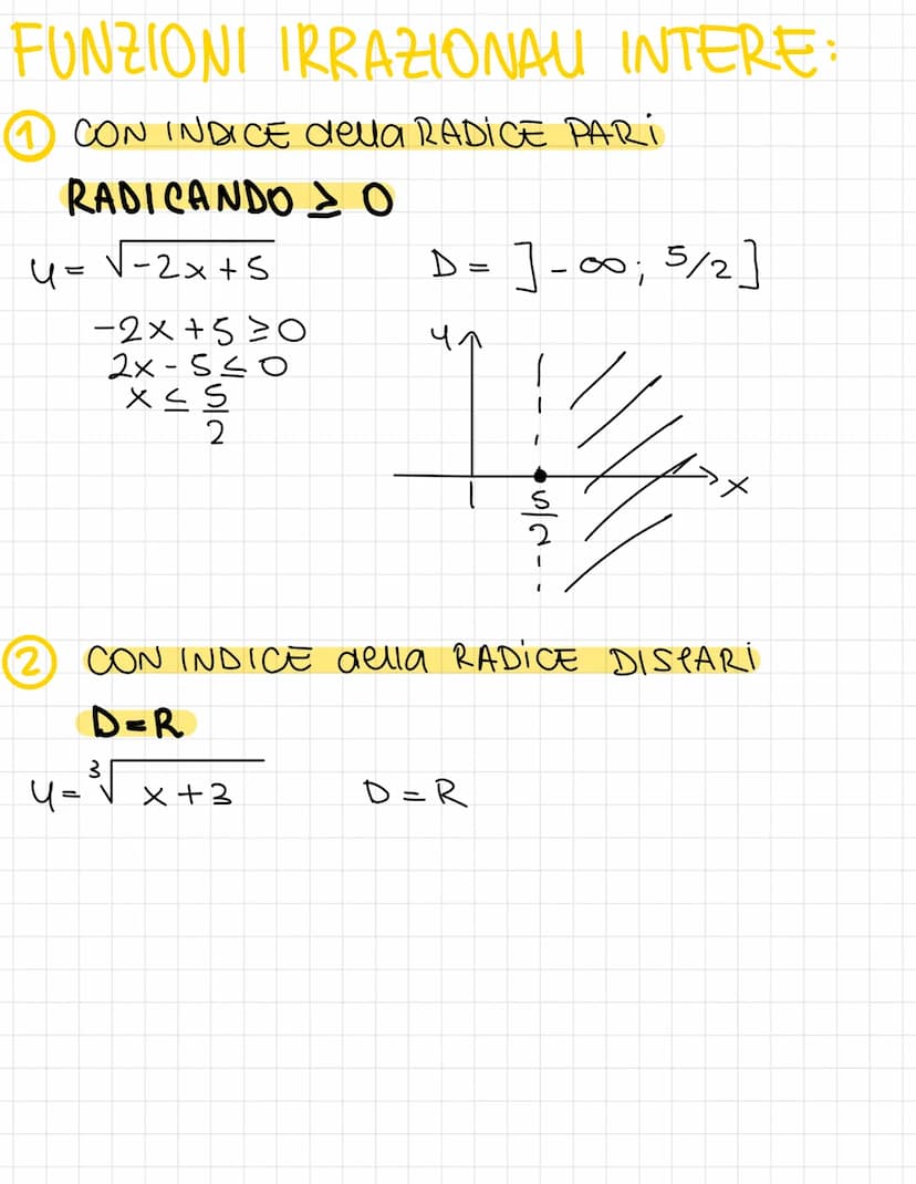 FUNZIONI
FUNZIONI RAZIONALI INTERE
D=R-> la funzione può essere
rappresentata in tutto il piano cartesiano
y = x³ + 2x-4
D=R
U= 1 x
1/44
2
+
