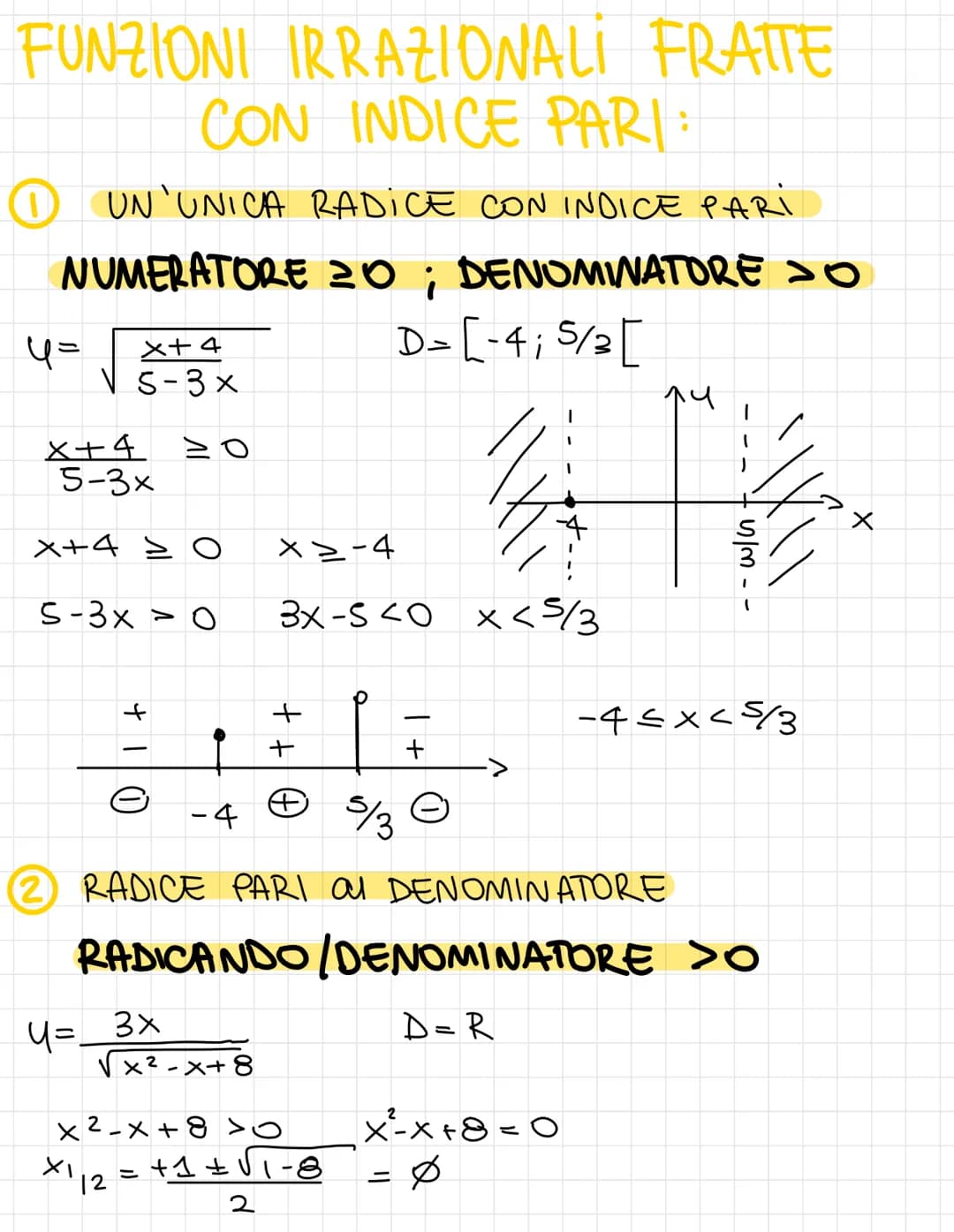 FUNZIONI
FUNZIONI RAZIONALI INTERE
D=R-> la funzione può essere
rappresentata in tutto il piano cartesiano
y = x³ + 2x-4
D=R
U= 1 x
1/44
2
+
