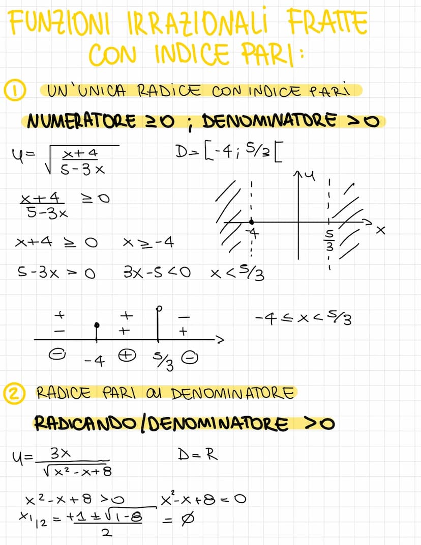 FUNZIONI
FUNZIONI RAZIONALI INTERE
D=R-> la funzione può essere
rappresentata in tutto il piano cartesiano
y = x³ + 2x-4
D=R
U= 1 x
1/44
2
+