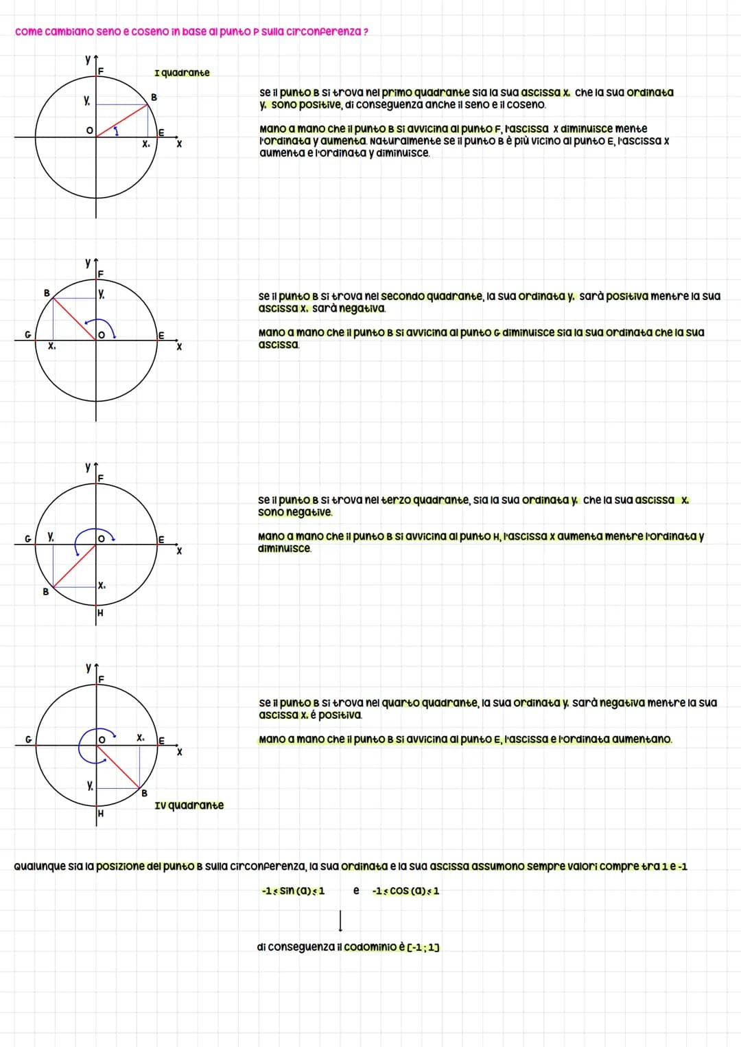 Funzioni seno e coseno
Abbiamo detto che la goniometria si occupa delle funzioni goniometriche (seno, coseno, tangente e cotangente) e delle