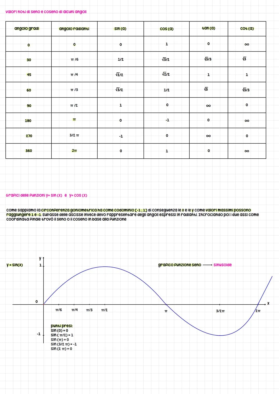 Funzioni seno e coseno
Abbiamo detto che la goniometria si occupa delle funzioni goniometriche (seno, coseno, tangente e cotangente) e delle