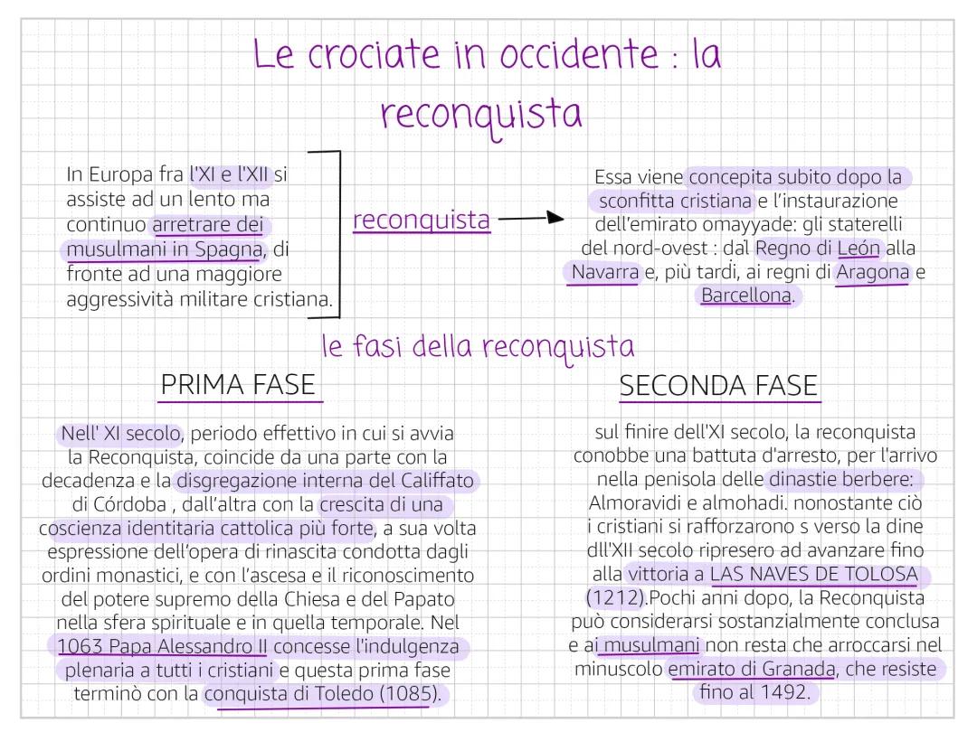 le crociate: la reconquista -inquisizione