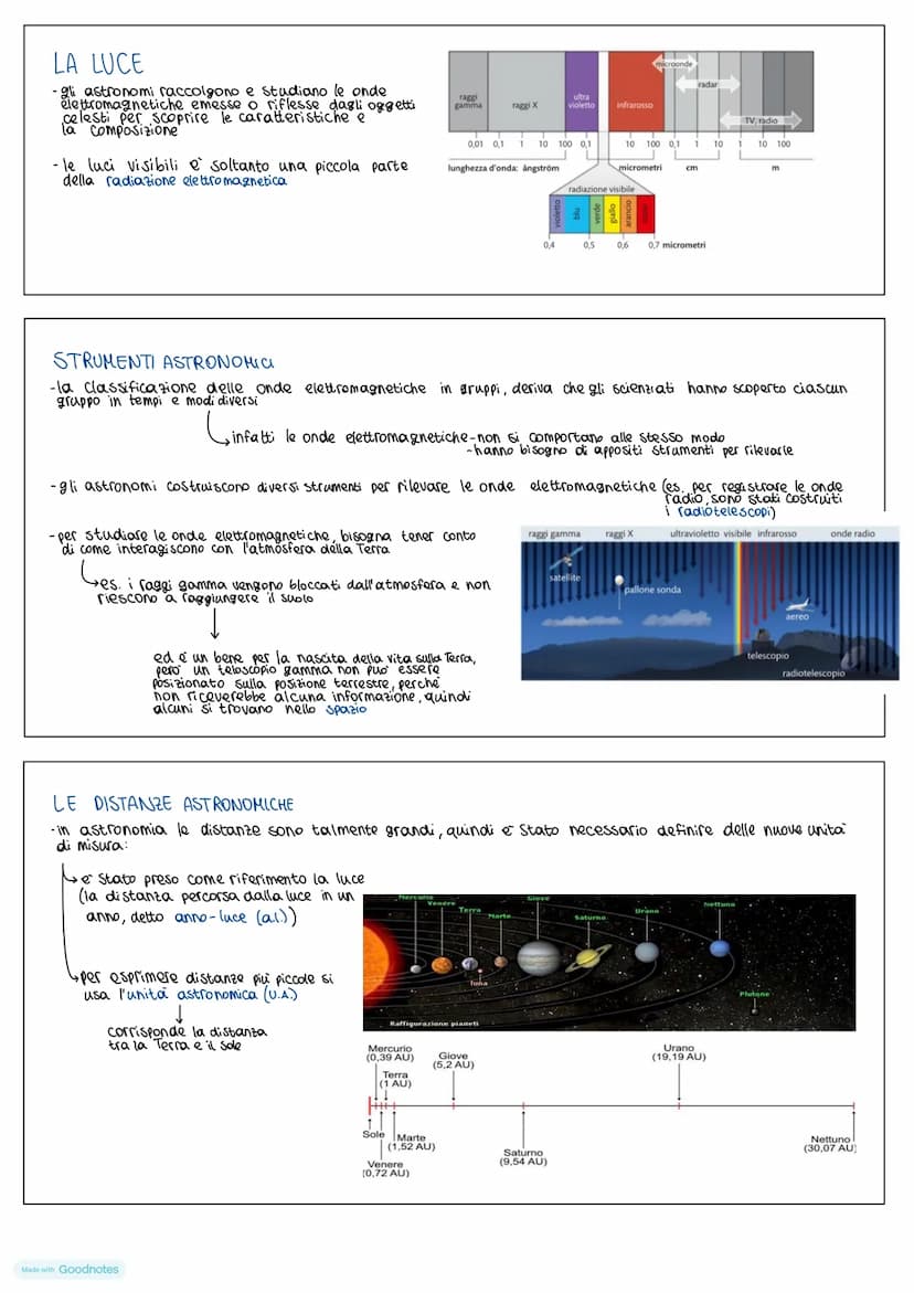 SCIENZE DELLA
TERRA
Made with Goodnotes LA SFERA CELESTE
- nel corso della notte le stelle si muovono tutte insieme (l'impressione di far pa
