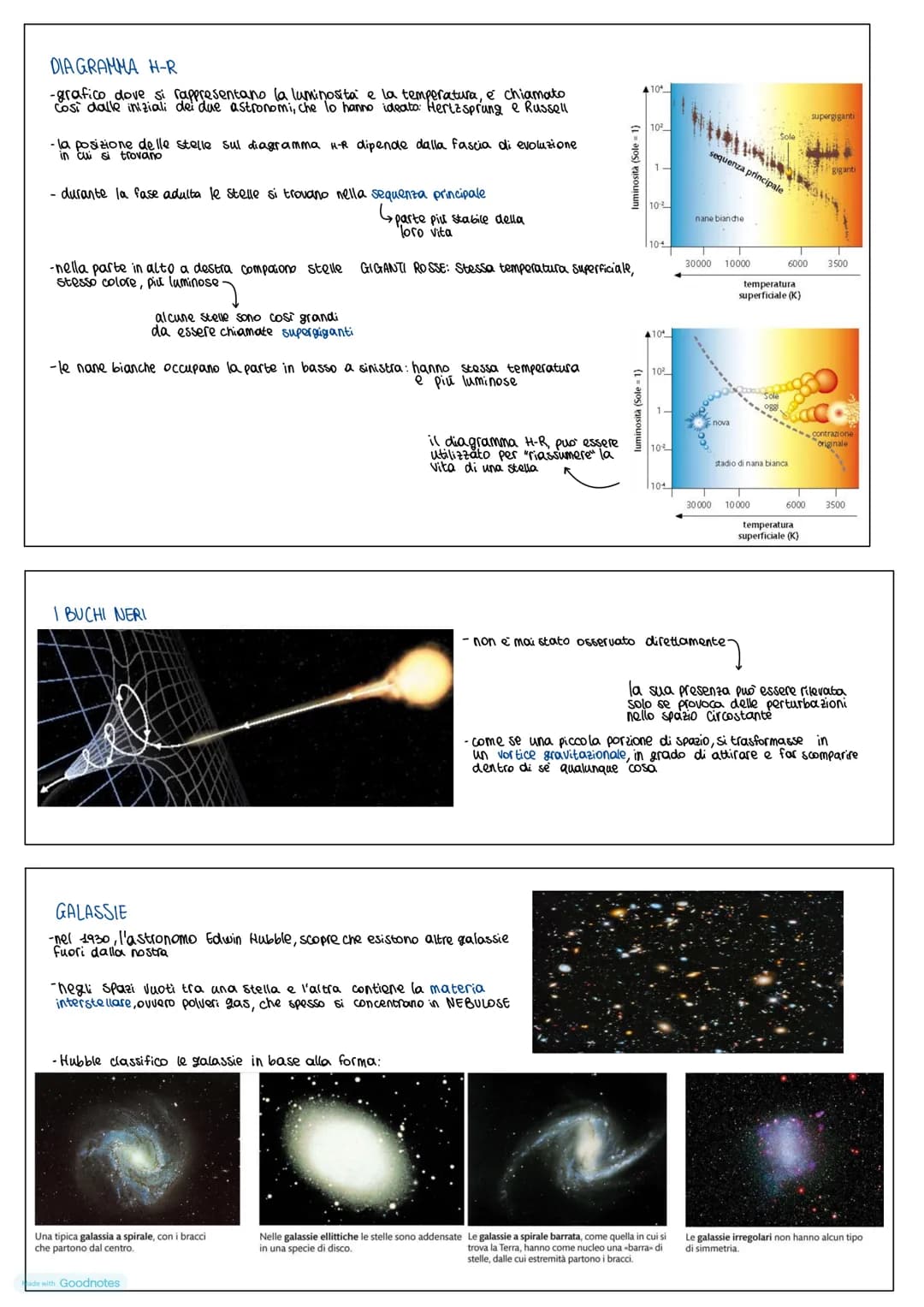 SCIENZE DELLA
TERRA
Made with Goodnotes LA SFERA CELESTE
- nel corso della notte le stelle si muovono tutte insieme (l'impressione di far pa