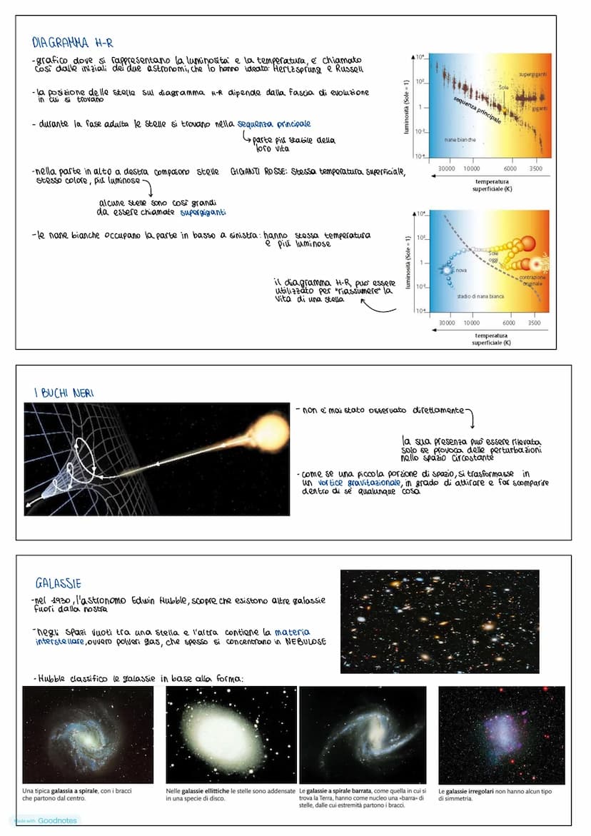 SCIENZE DELLA
TERRA
Made with Goodnotes LA SFERA CELESTE
- nel corso della notte le stelle si muovono tutte insieme (l'impressione di far pa