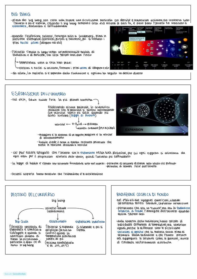 SCIENZE DELLA
TERRA
Made with Goodnotes LA SFERA CELESTE
- nel corso della notte le stelle si muovono tutte insieme (l'impressione di far pa