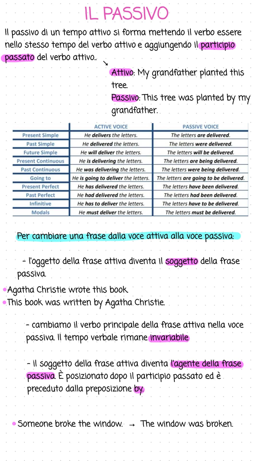 
<p>The passive form of an active tense is formed by putting the verb "to be" in the same tense as the active verb and adding the past parti