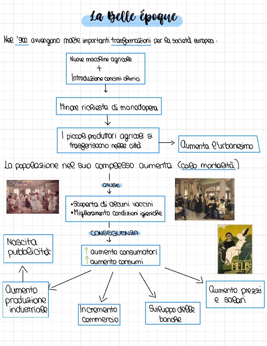 Tutto sulla Belle Époque: Riassunto Completo