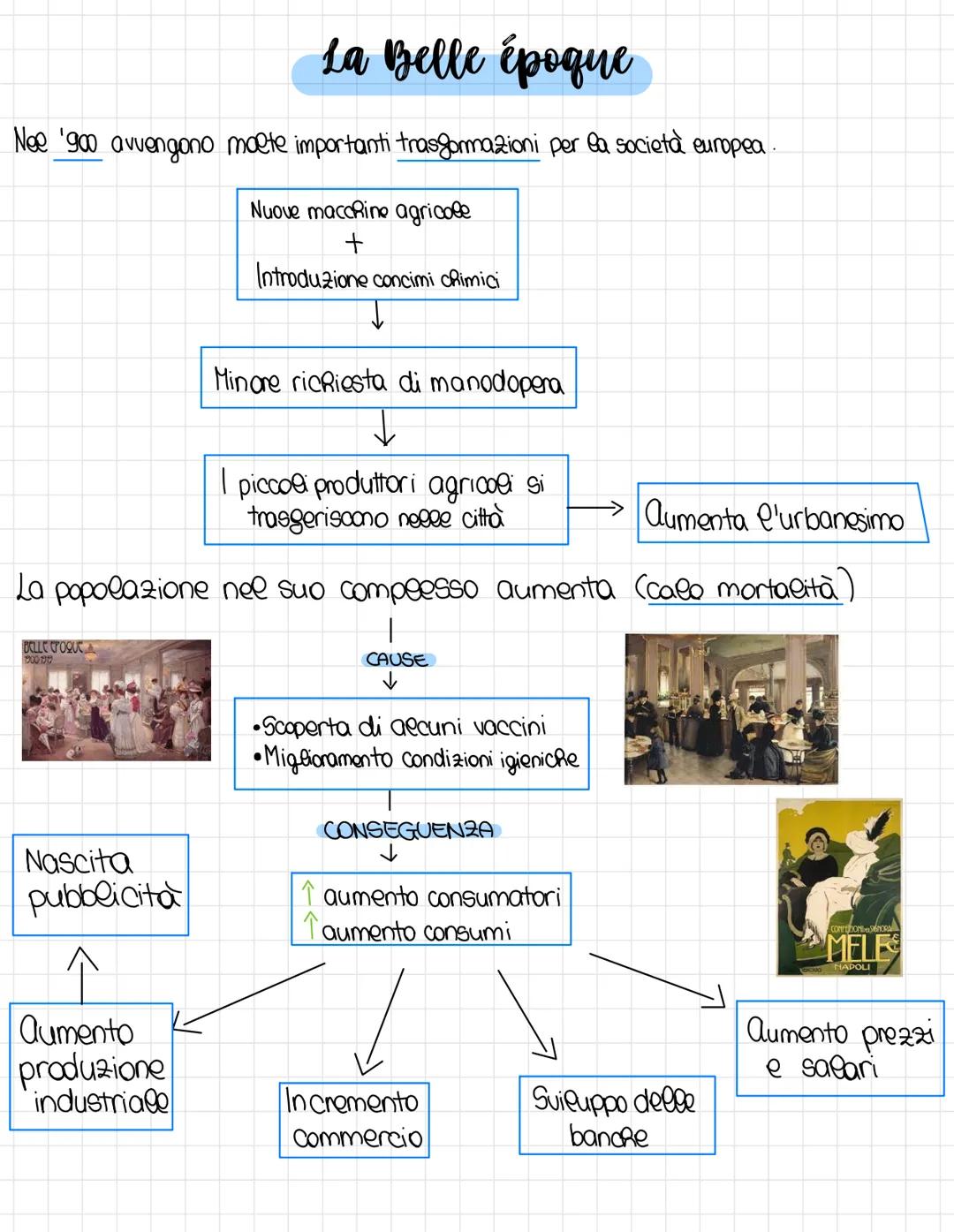 La Belle époque
Nee '900 avvengono molte importanti trasformazioni per la società europea.
Nuove macchine agricole
+
BOLLE CROQUE
1900-13102