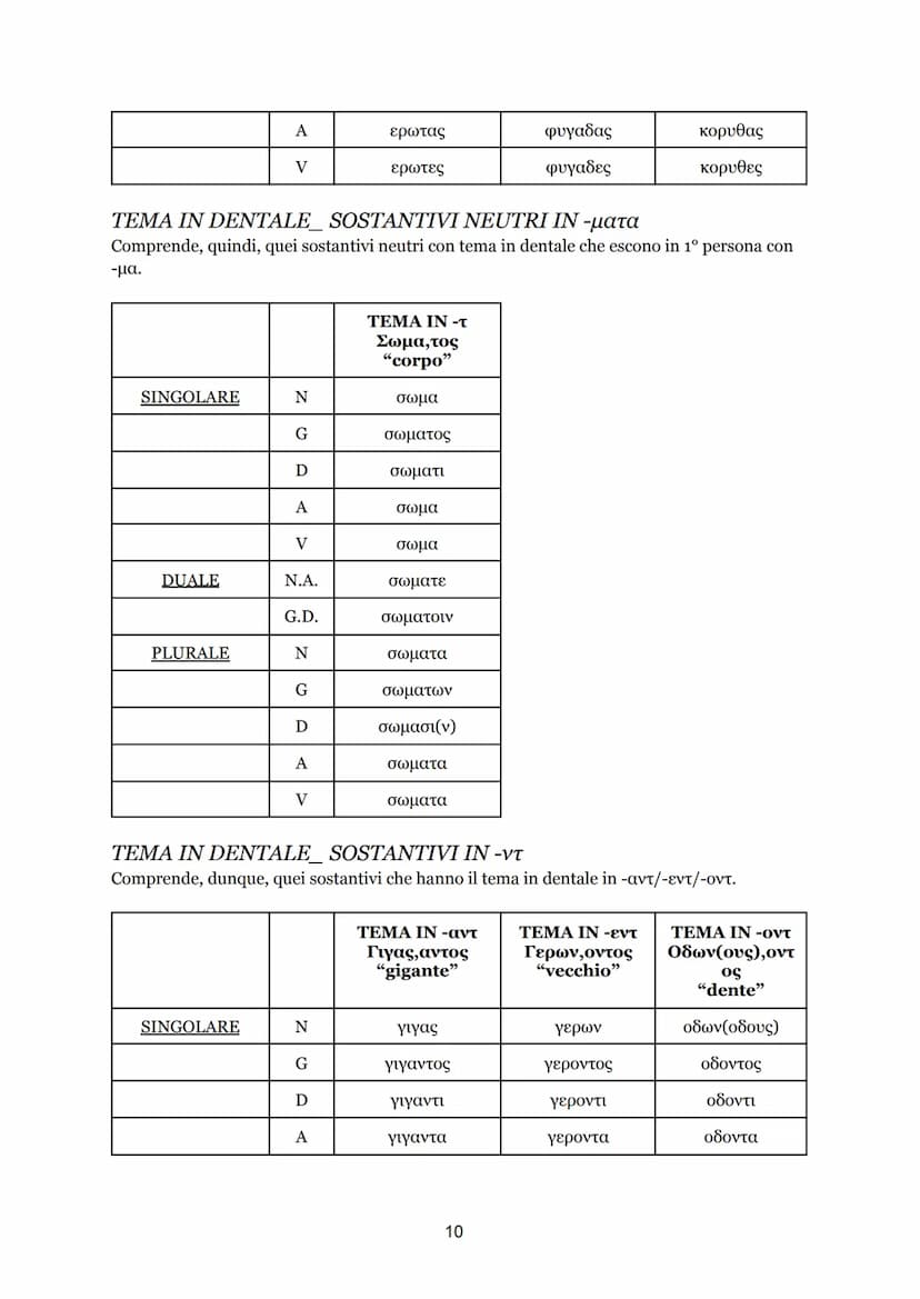 INDICE
● ARTICOLI, declinazione e flessione;
● SOSTANTIVI, divisione per temi;
O Prima declinazione, flessione;
O Seconda declinazione, fles