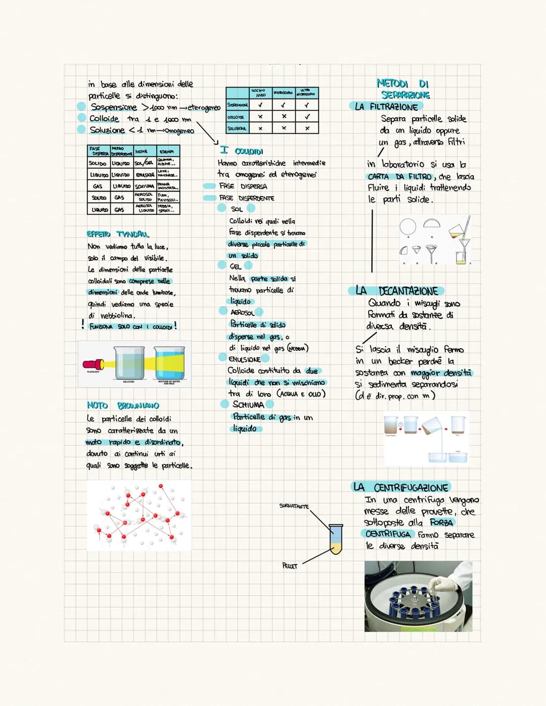 I TRE STATI DELLA MATERIA
SOLIDI LIQUIDI GASSOSI
PROPRIO PROPRIO
TURO IL
DISPONIBLE
PROPRIA RECIPIENTE RECIPIENTE
MEDIA BASSA
NON
ISACAR COM