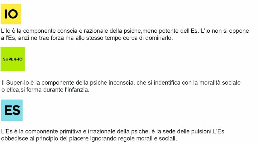 FREUD
Conscious
Preconscious
SUPEREGO
EGO IO
L'lo è la componente conscia e razionale della psiche, meno potente dell'Es. L'lo non si oppone