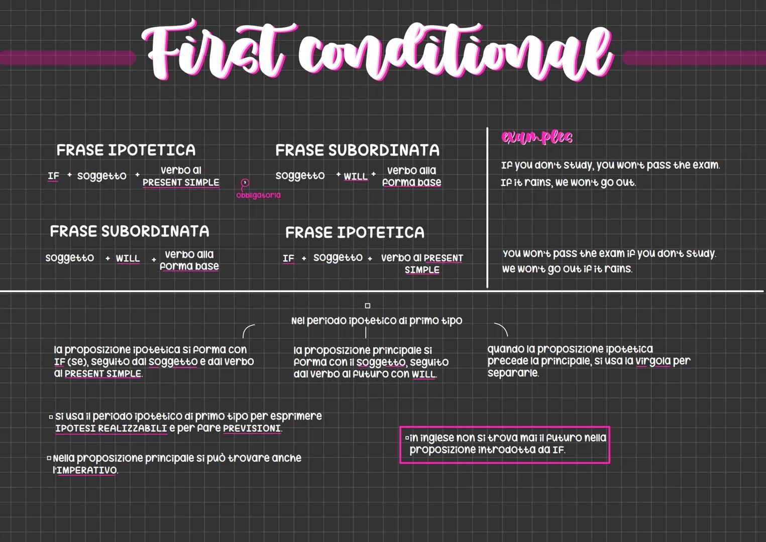 FRASE IPOTETICA
+ soggetto
IF
+
First conditional
soggetto + WILL
verbo al
PRESENT SIMPLE
FRASE SUBORDINATA
+
verbo alla
Forma base
Ⓒ
FRASE 