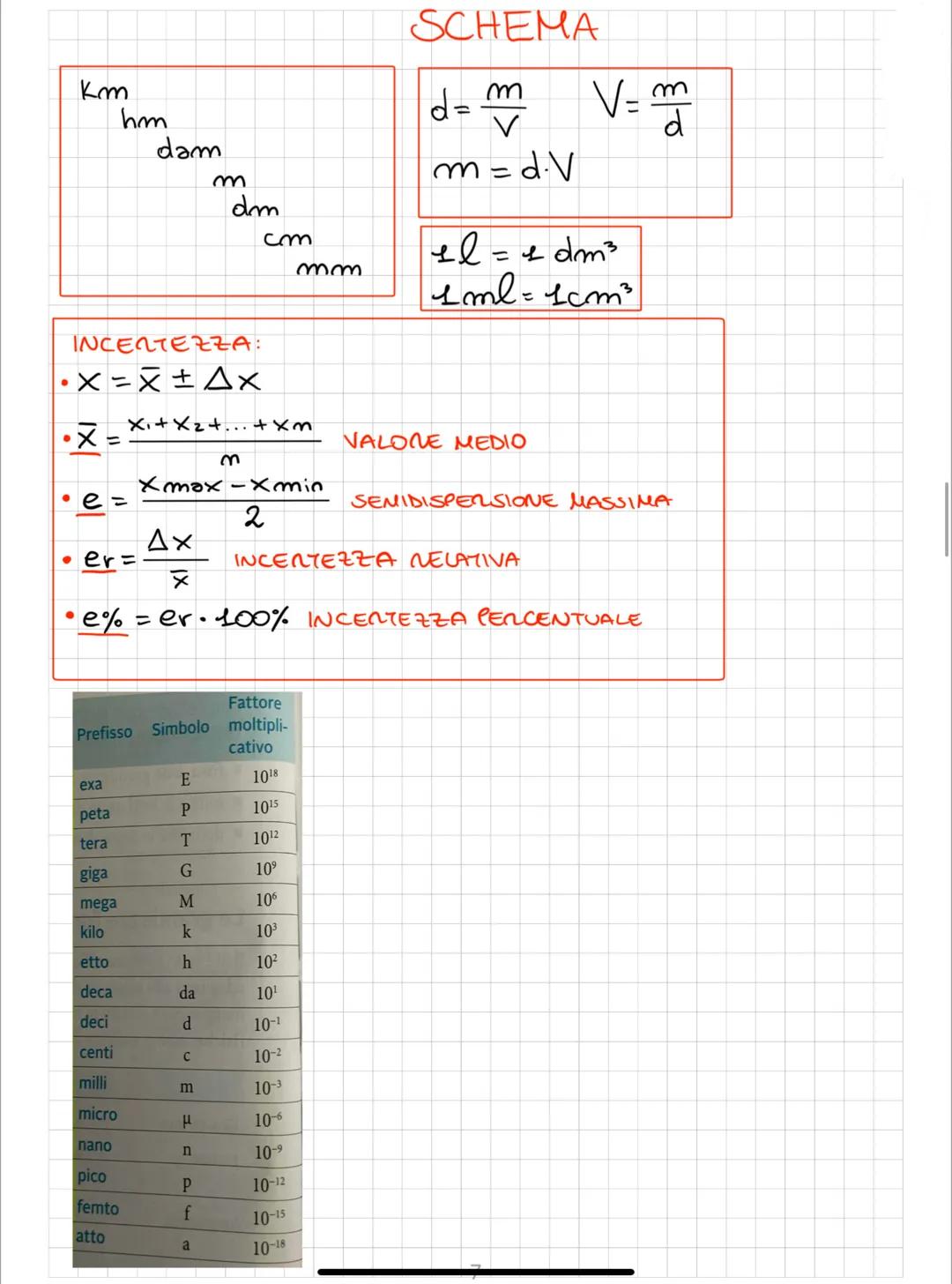 X MISURARE VAN OGGETTI SERVONO STRUMENTI DIVERSI
M K S
MAS
m kg
K(KEVIN)→X TEMPERATURE
{FISICA
Puš
UNA GRANDEZZA PISICA È UNA PROPRIETÀ DI U