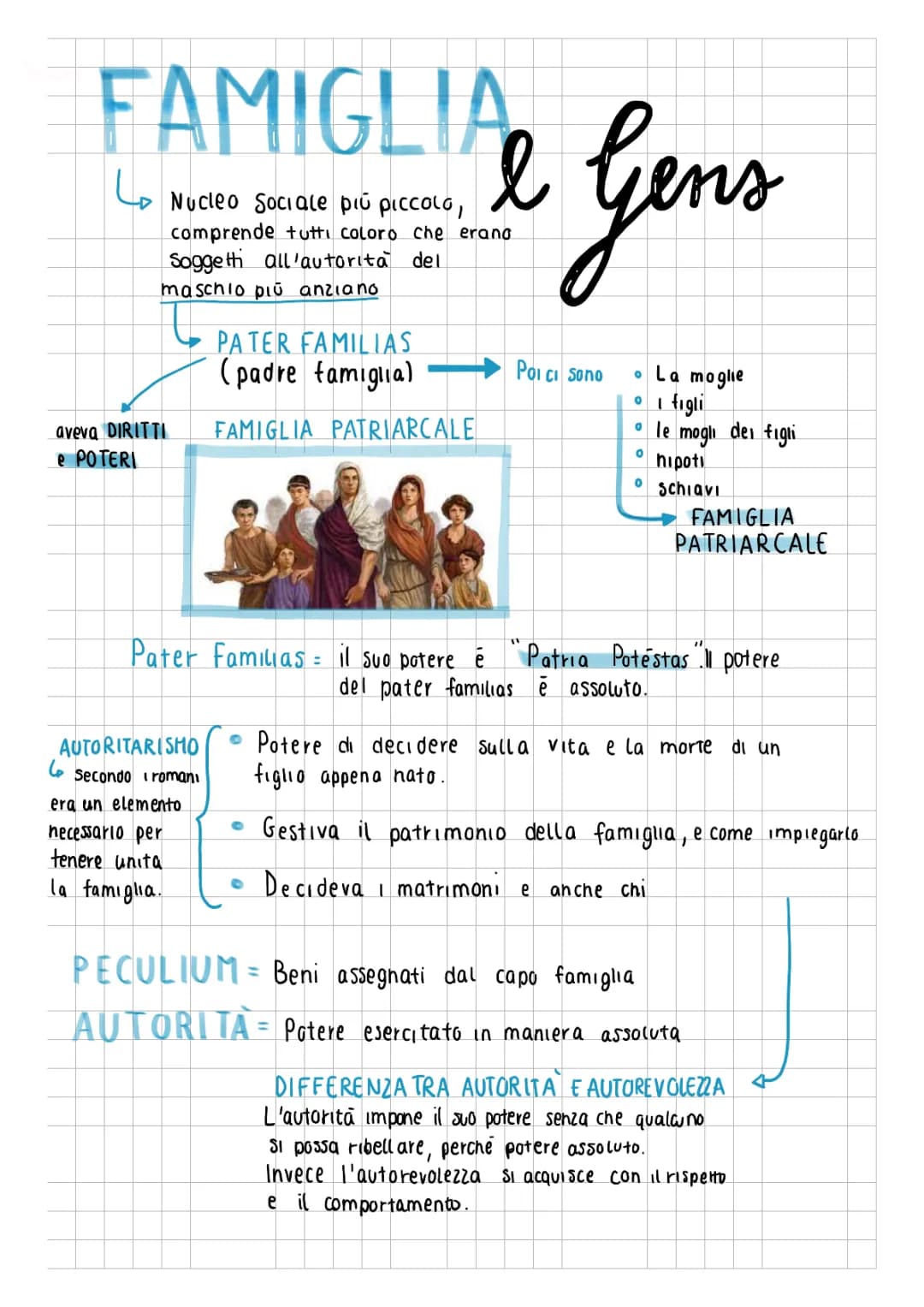 La famiglia e le gens Romane 
