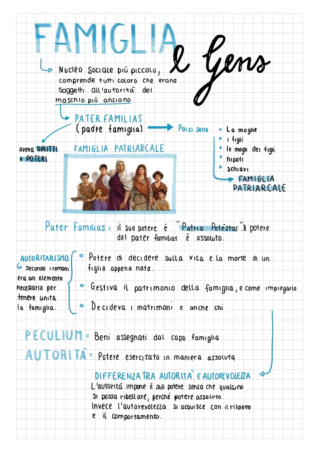 FAMIGLIFe Gens
to Nucleo Sociale più piccola,
comprende tutti coloro che erano
Soggetti all'autorità del
maschlo più anziano
aveva DIRITTI
e