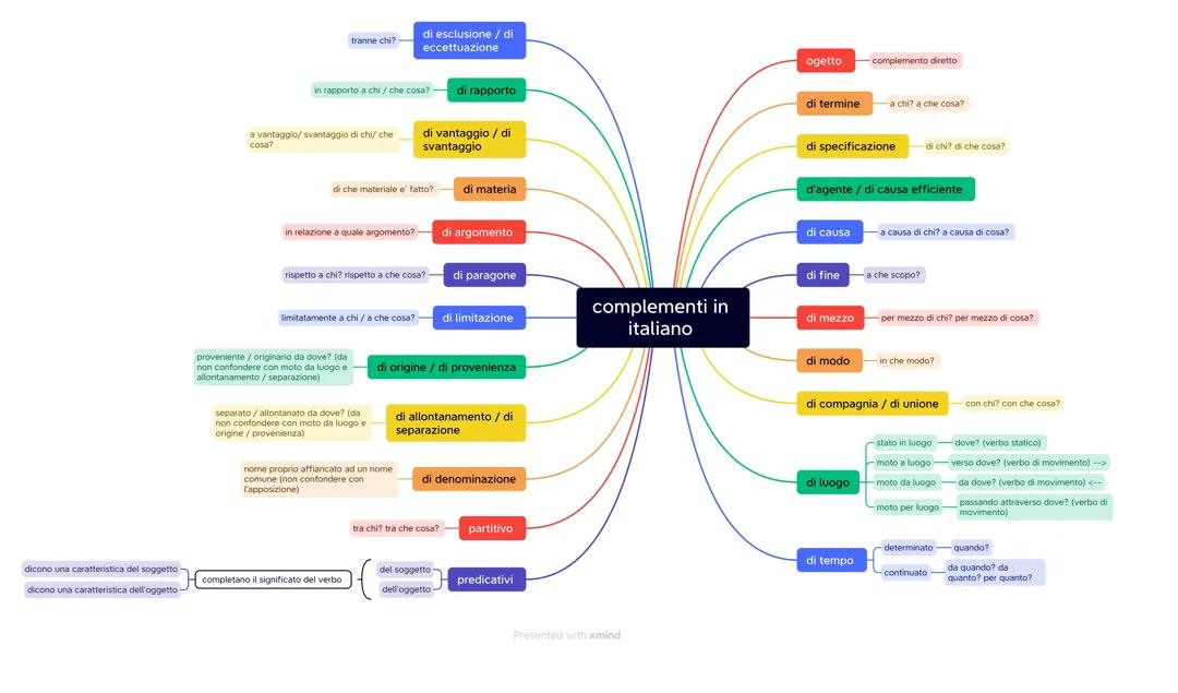complementi nella grammatica italiana