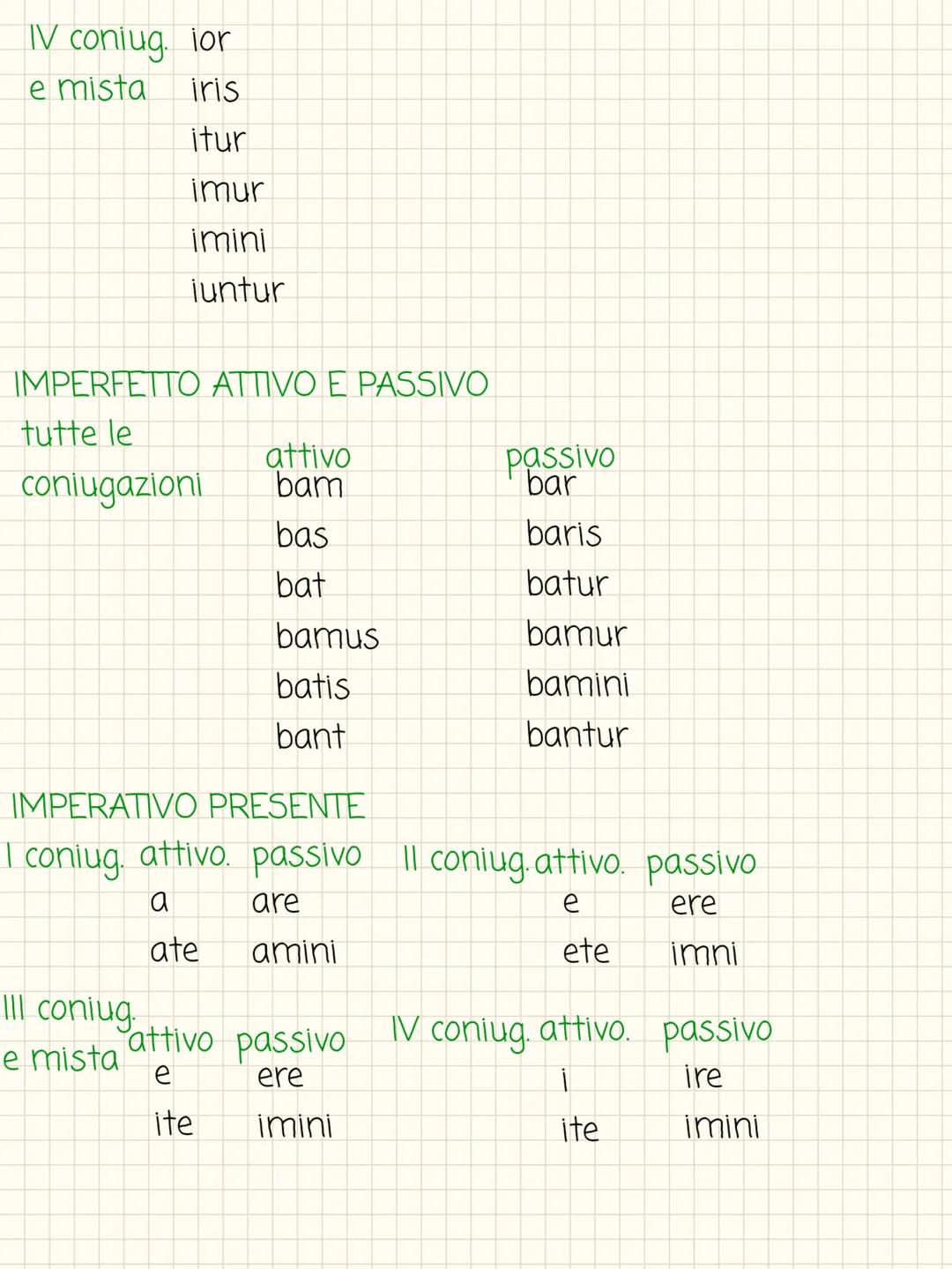1
VERBI LATIN
PRESENTE ATTIVO
I coniug. 0
as
at
amud
atis
ant
io
IV coniug
e mista Is
It
imus
itis
iunt
PRESENTE PASSIVO
coniug. or
aris
atu
