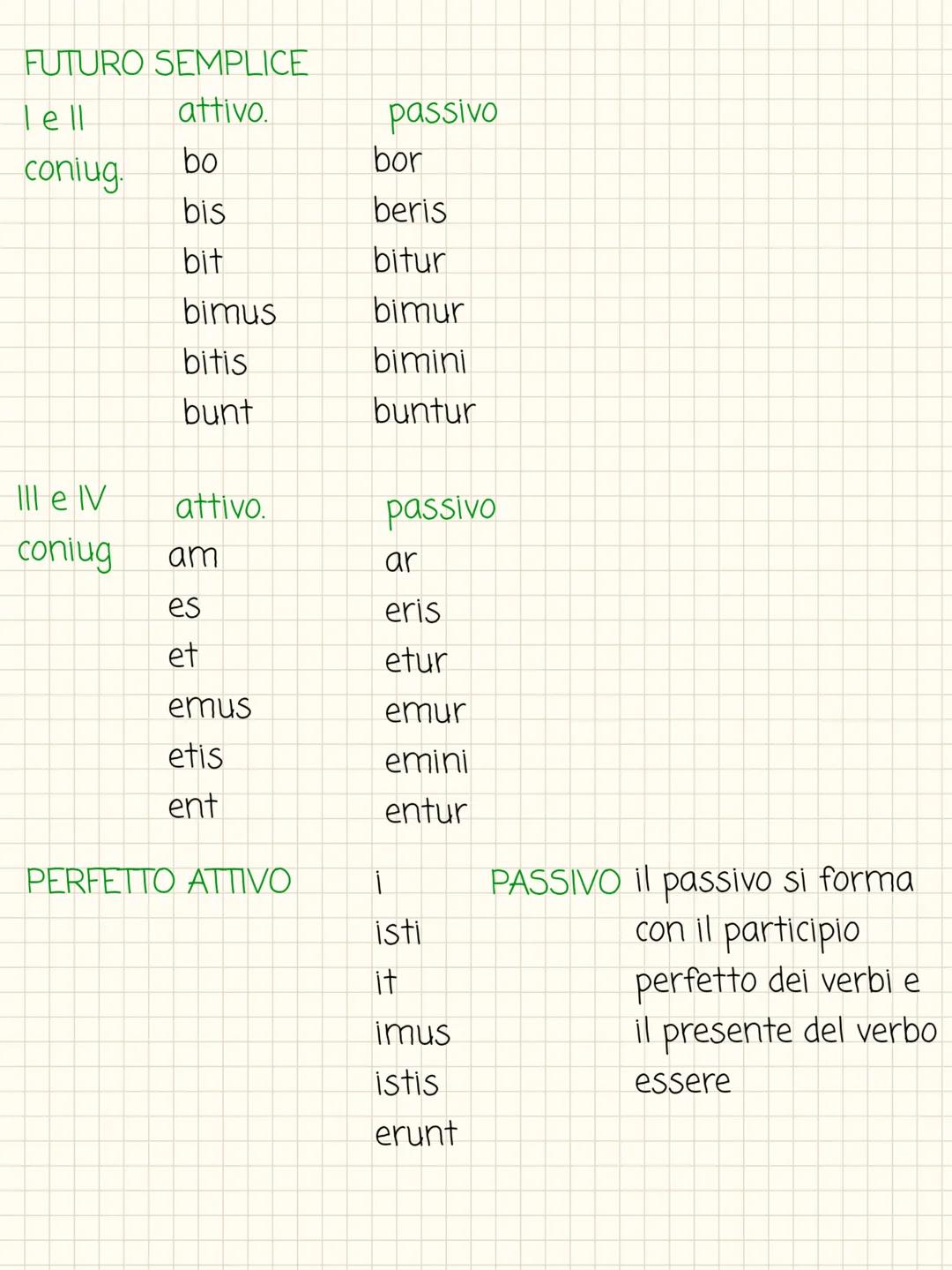 1
VERBI LATIN
PRESENTE ATTIVO
I coniug. 0
as
at
amud
atis
ant
io
IV coniug
e mista Is
It
imus
itis
iunt
PRESENTE PASSIVO
coniug. or
aris
atu