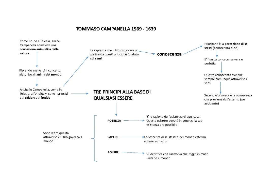tommaso Campanella + pensiero politico 