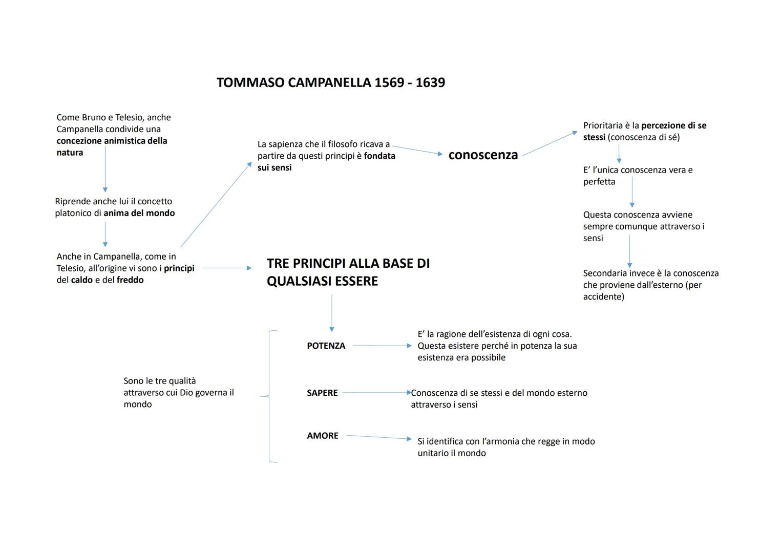 Come Bruno e Telesio, anche
Campanella condivide una
concezione animistica della
natura
Riprende anche lui il concetto
platonico di anima de
