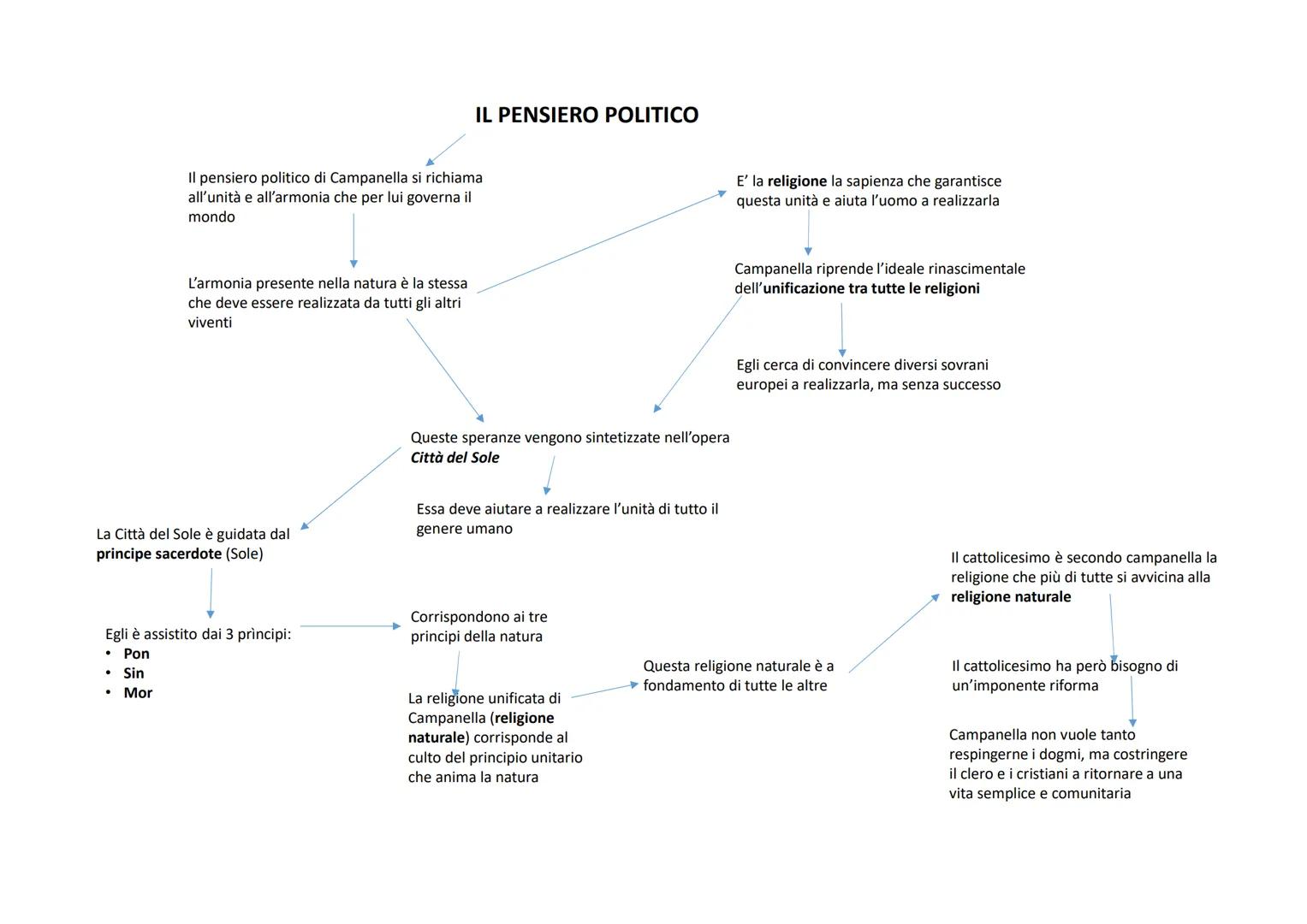 Come Bruno e Telesio, anche
Campanella condivide una
concezione animistica della
natura
Riprende anche lui il concetto
platonico di anima de