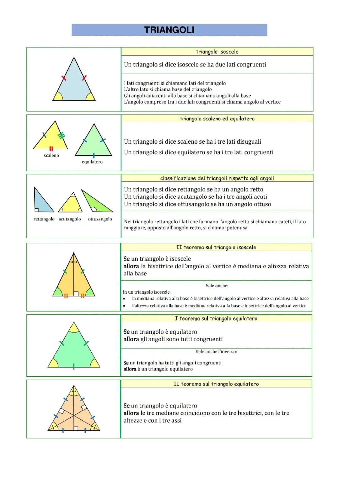 Triangoli 