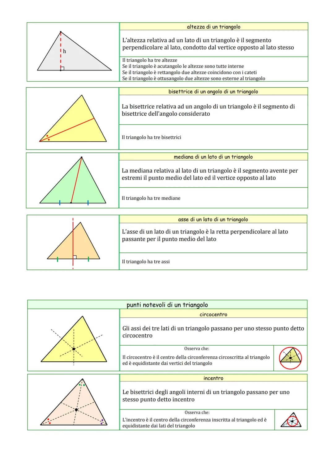 scaleno
rettangolo acutangolo
equilatero
ottusangolo
TRIANGOLI
triangolo isoscele
Un triangolo si dice isoscele se ha due lati congruenti
I 