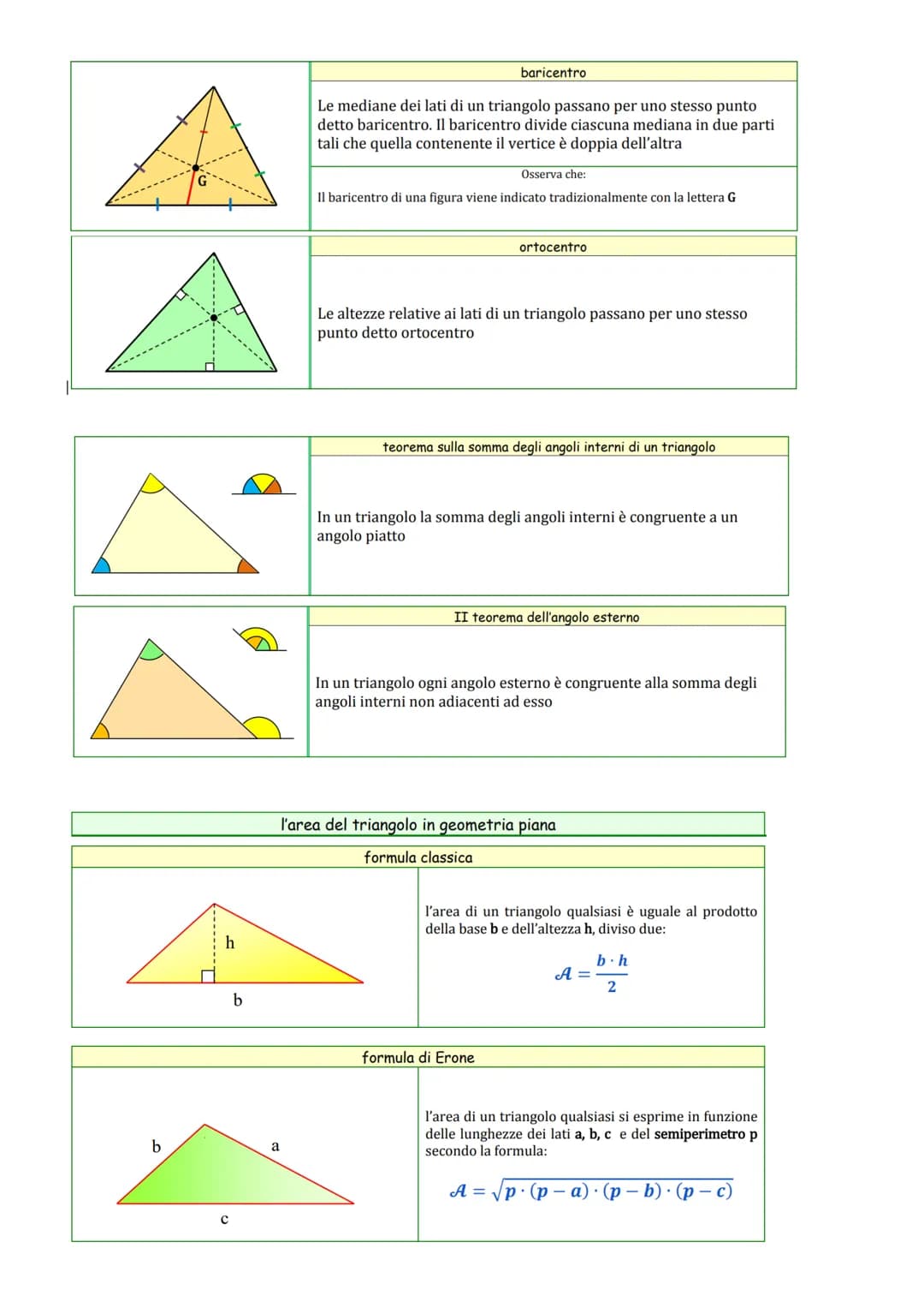 scaleno
rettangolo acutangolo
equilatero
ottusangolo
TRIANGOLI
triangolo isoscele
Un triangolo si dice isoscele se ha due lati congruenti
I 