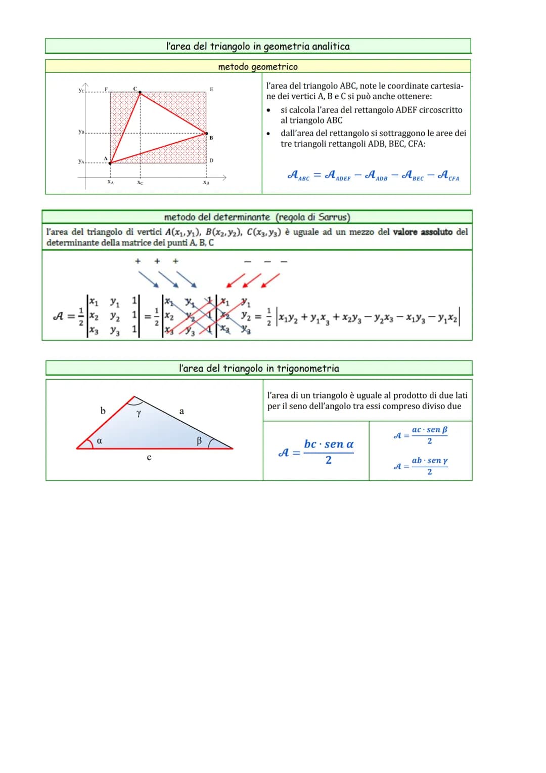 scaleno
rettangolo acutangolo
equilatero
ottusangolo
TRIANGOLI
triangolo isoscele
Un triangolo si dice isoscele se ha due lati congruenti
I 