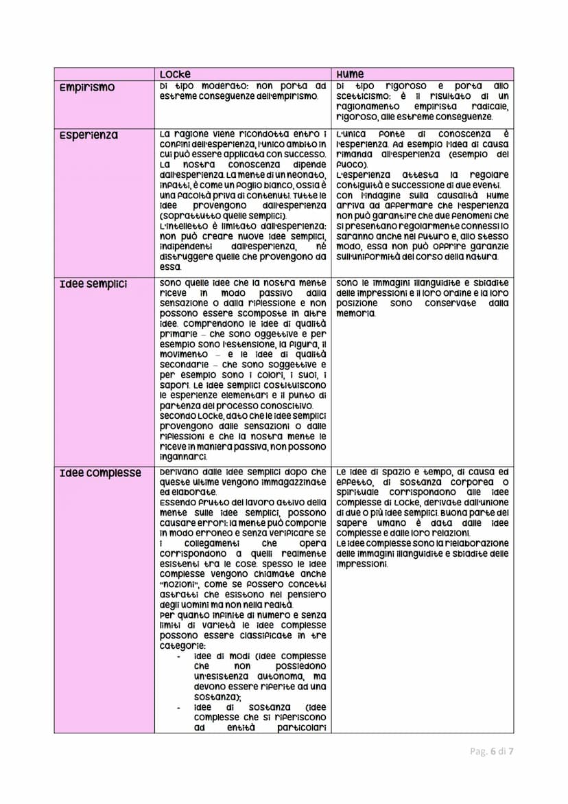 Filosofia empikista
I filosofi empiristi affermano che l'uomo non possa comprendere l'esistenza ultima
della realtà. Dunque, pongono un limi