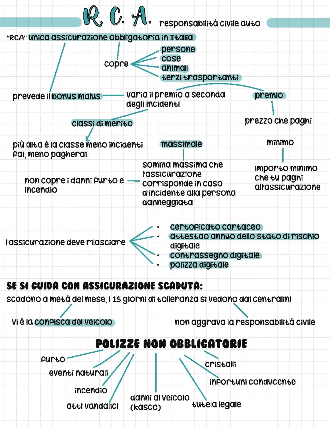 Assicurazioni 