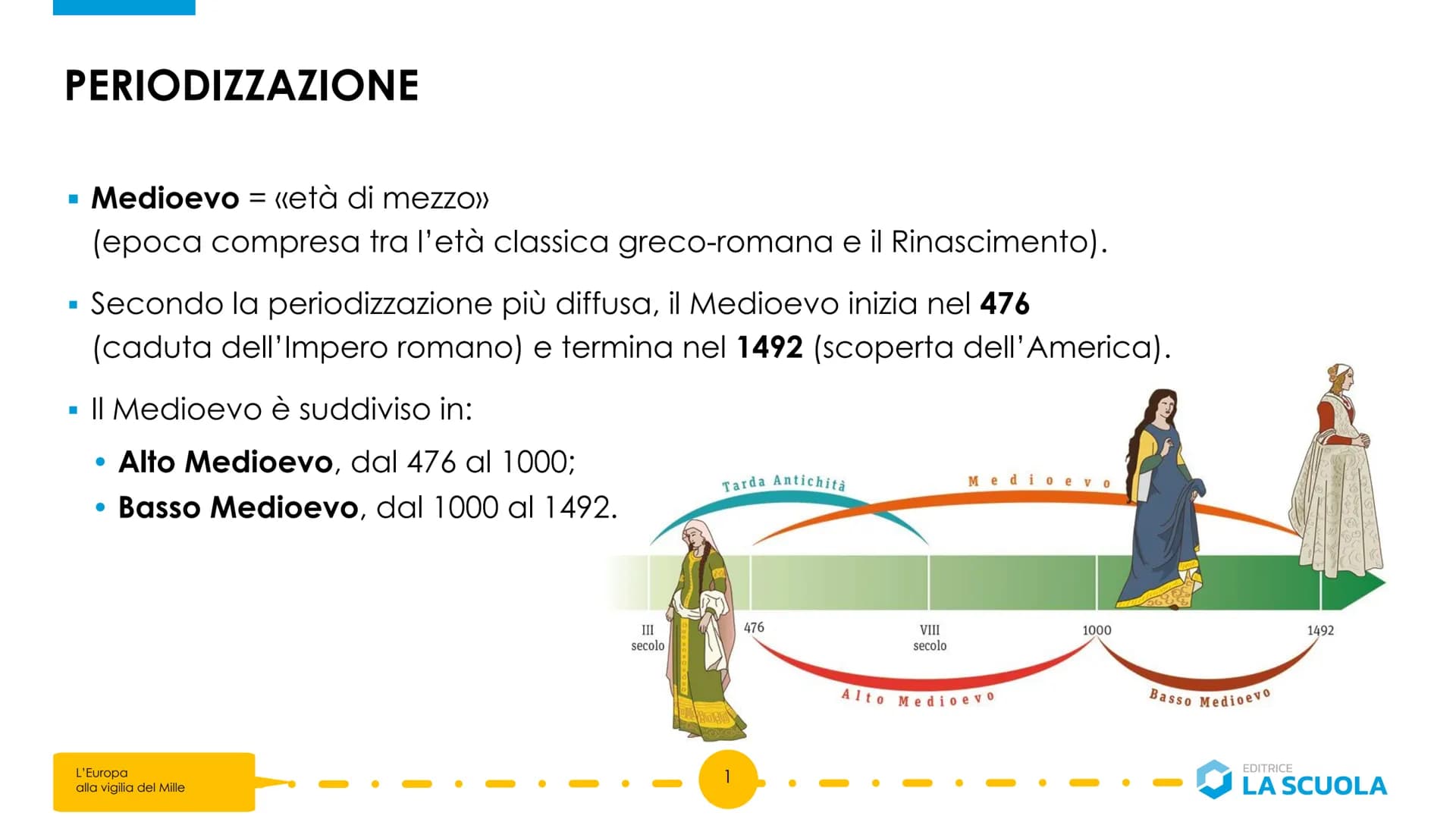 PERIODIZZAZIONE
▪ Medioevo = «età di mezzo>>
(epoca compresa tra l'età classica greco-romana e il Rinascimento).
■
Secondo la periodizzazion