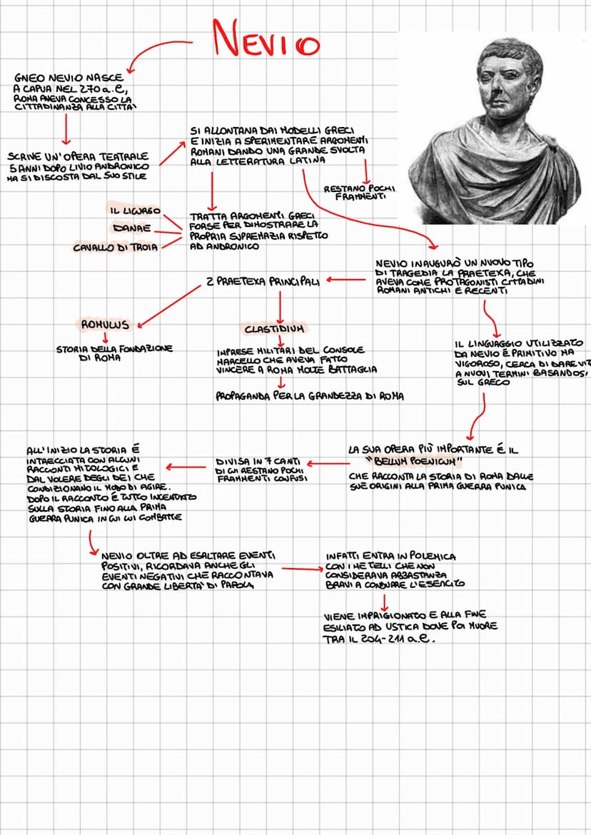 LIVIO ANDRONICO
É IL PIÙ ANTICO POETA ROMANO,
CONSIDERATO UNO DEI PADRI
FONDATORI DELLA LETTERATURA
LATINA
SCHIAVO DI GUERRA PROVENIENTE
DA 