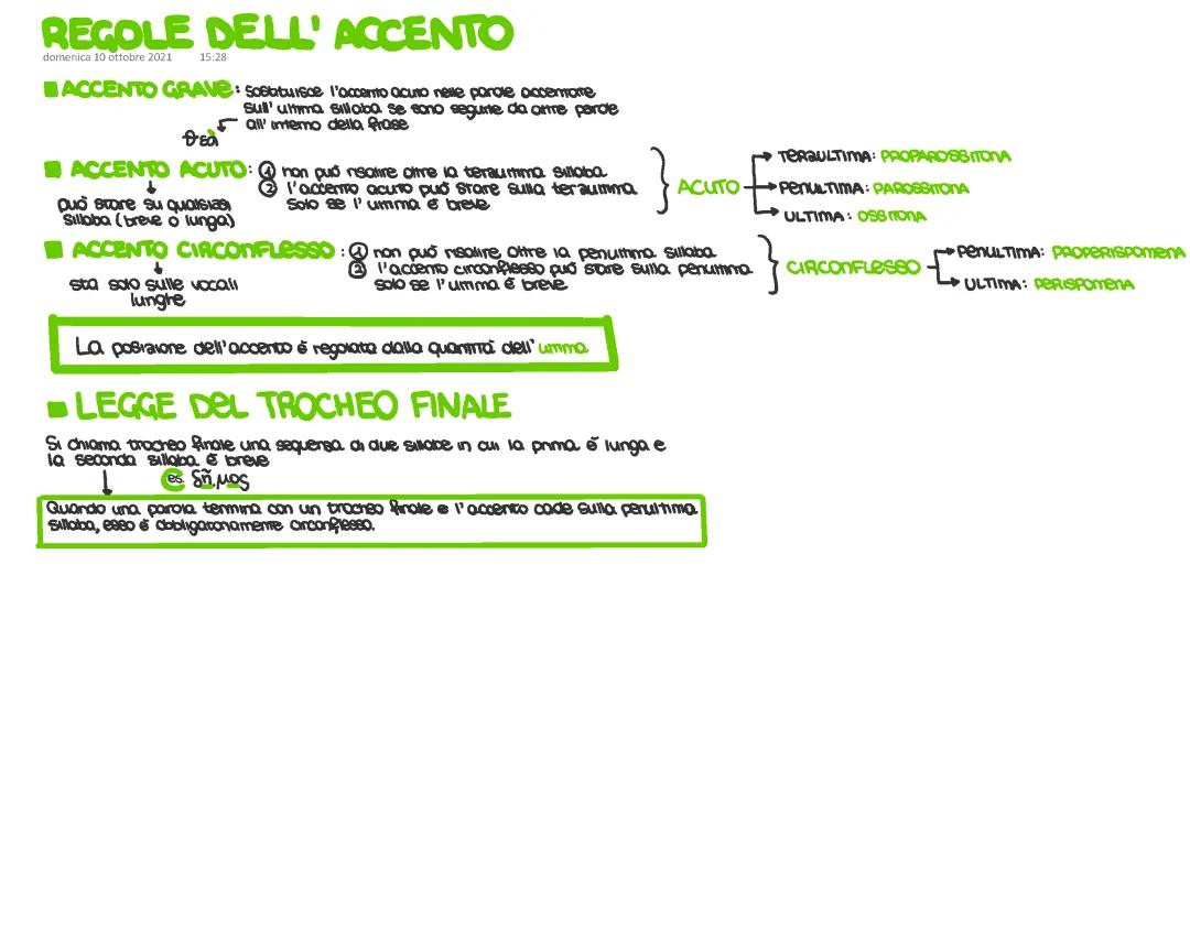 regole dell’accento 