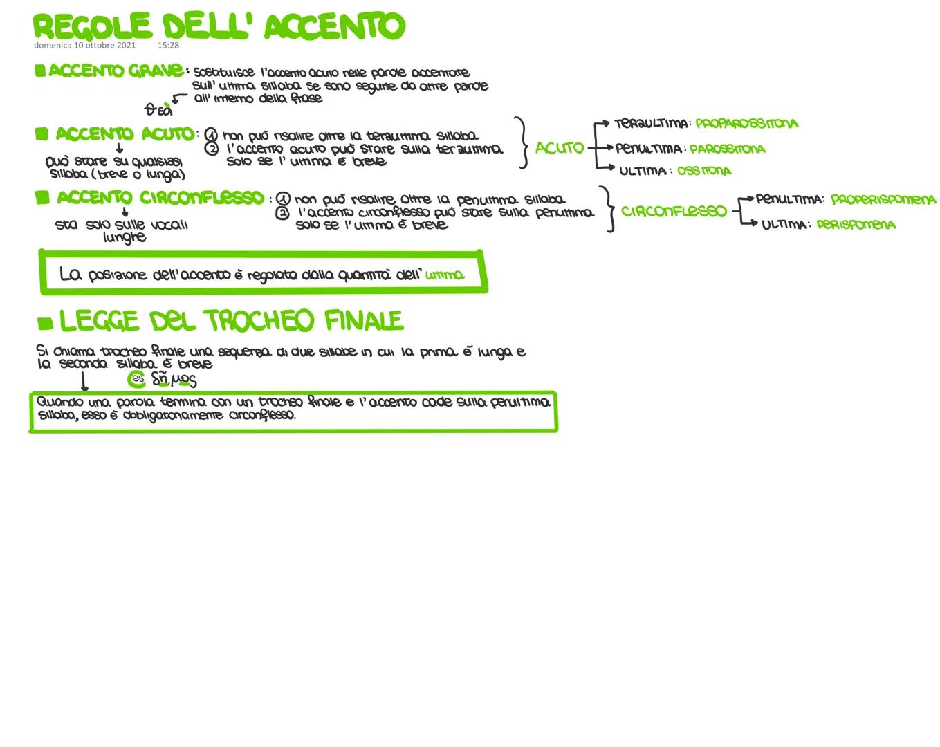 REGOLE DELL' ACCENTO
domenica 10 ottobre 2021
15:28
ACCENTO GRAVE: Sostituisce l'accento acuto nelle parole accertate
Sull' ultima Sillaba s