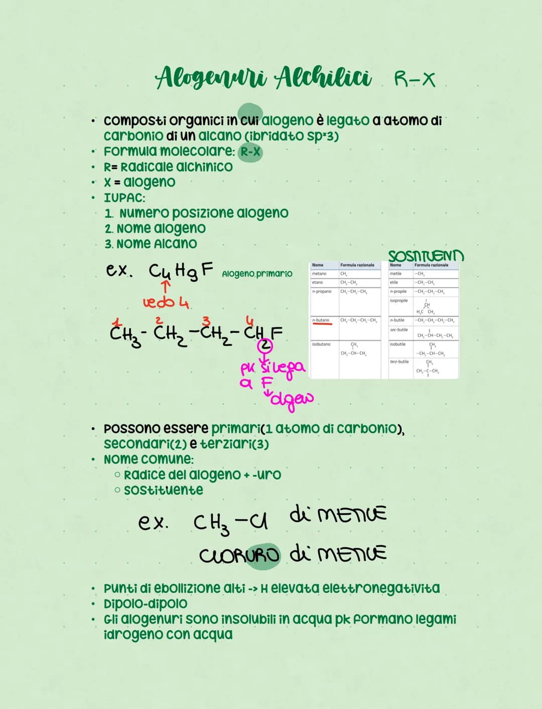 ●
●
●
●
Alogenuri Alchilici R-X
composti organici in cui alogeno è legato a atomo di
carbonio di un alcano (ibridato sp*3)
Formula molecolar