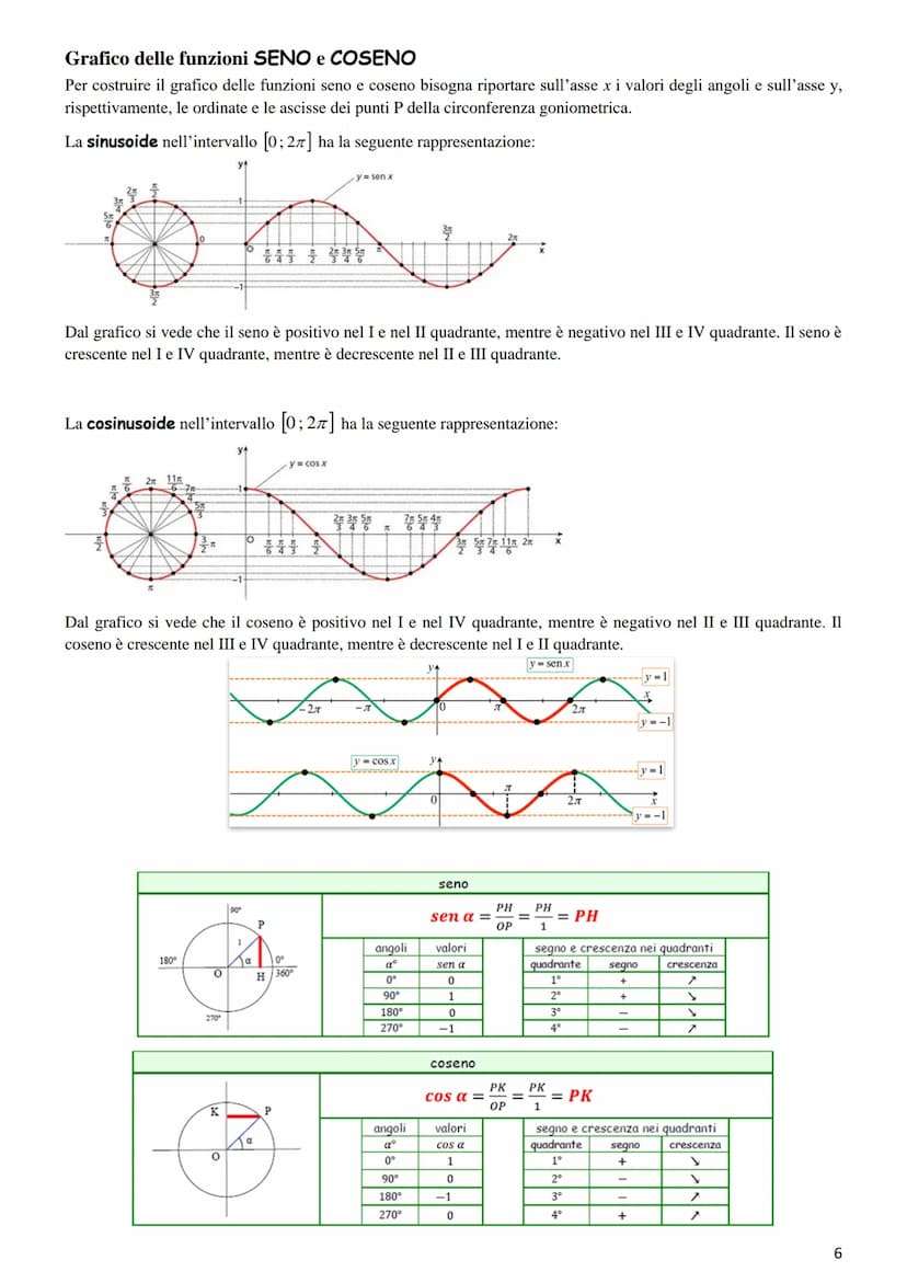 GONIOMETRIA
La Goniometria è quella parte della Matematica che si occupa della misura degli angoli e delle relative funzioni.
La Trigonometr