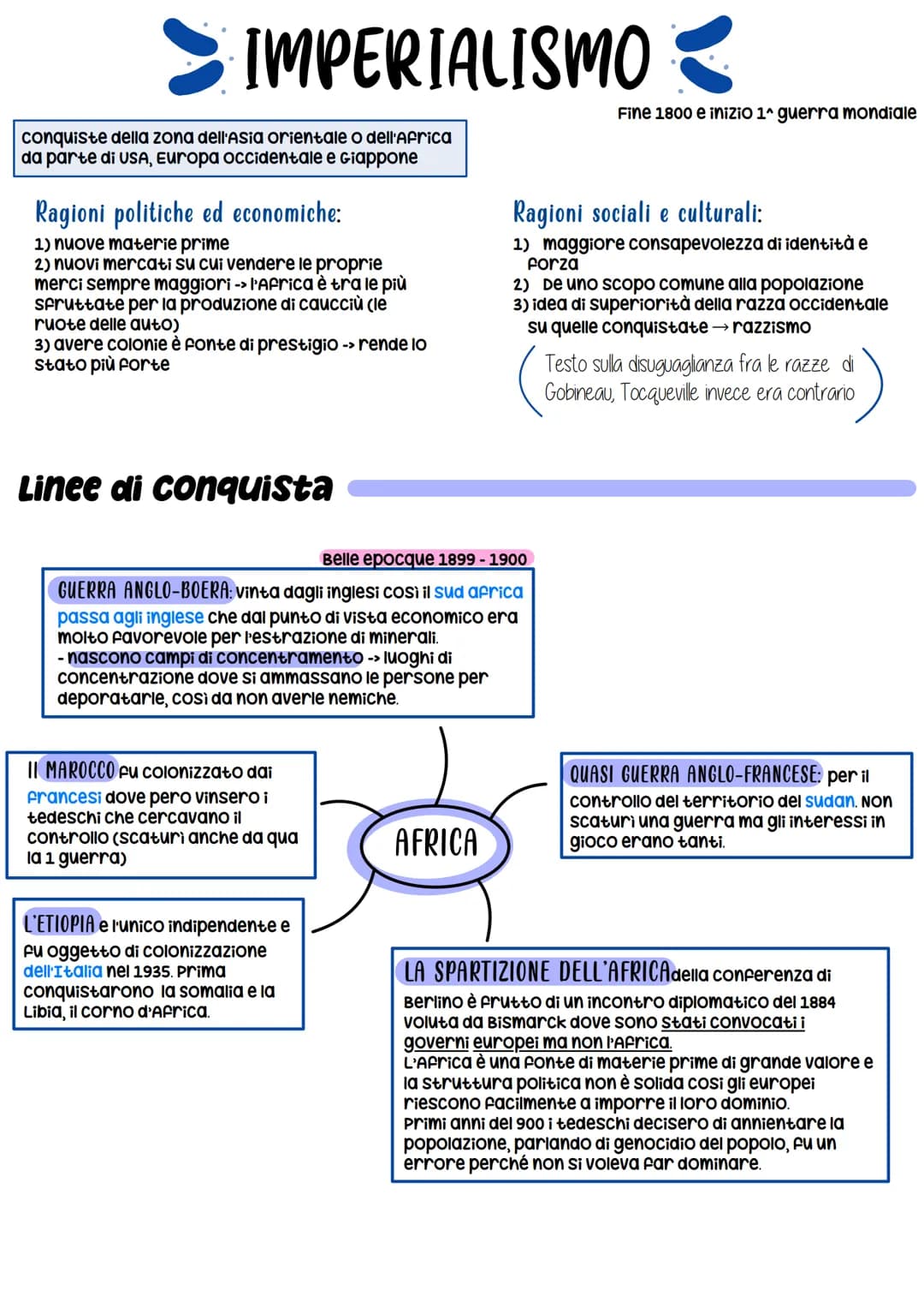 IMPERIALISMO
conquiste della zona dell'Asia orientale o dell'Africa
da parte di USA, Europa occidentale e Giappone
Ragioni politiche ed econ