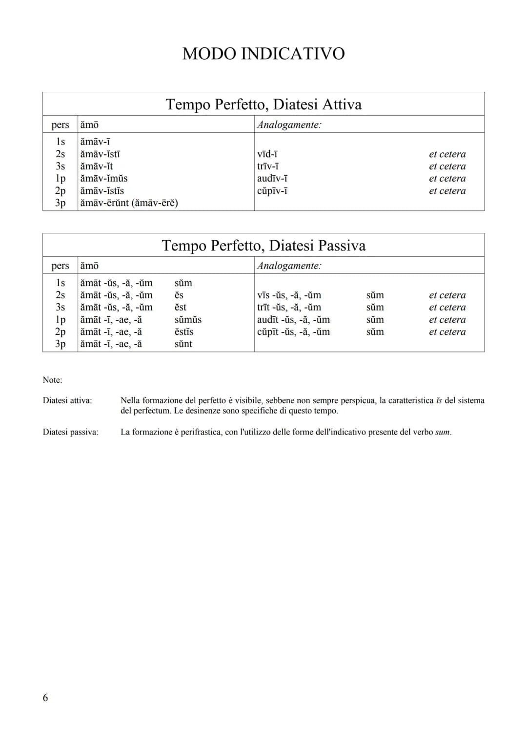 1
PROSPETTO DEI TEMPI VERBALI IN LATINO
CON NOTE DI GRAMMATICA STORICA
(VERBI REGOLARI ATTIVI E PASSIVI) Sistema dell'Infectum: Presente, Im