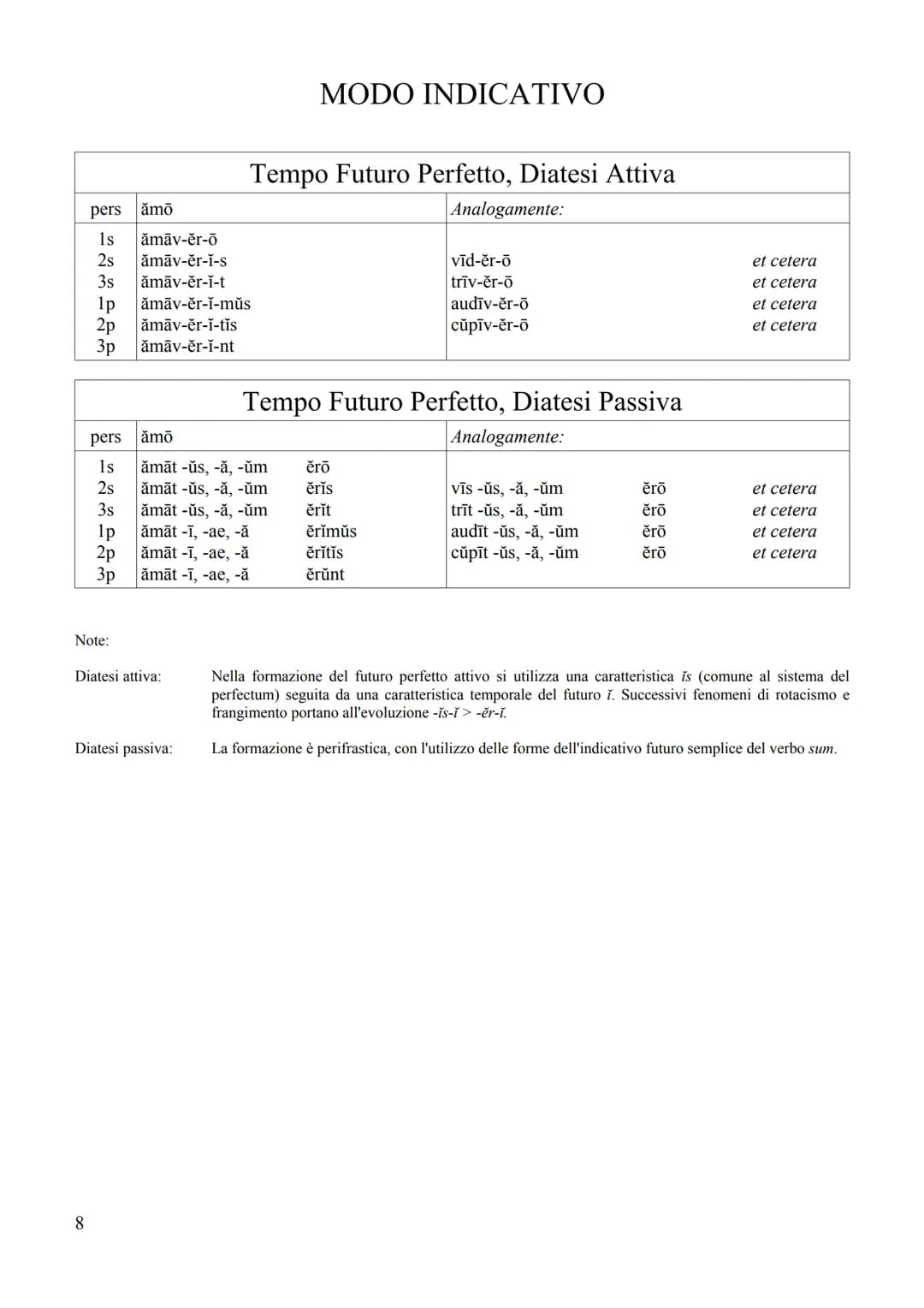1
PROSPETTO DEI TEMPI VERBALI IN LATINO
CON NOTE DI GRAMMATICA STORICA
(VERBI REGOLARI ATTIVI E PASSIVI) Sistema dell'Infectum: Presente, Im