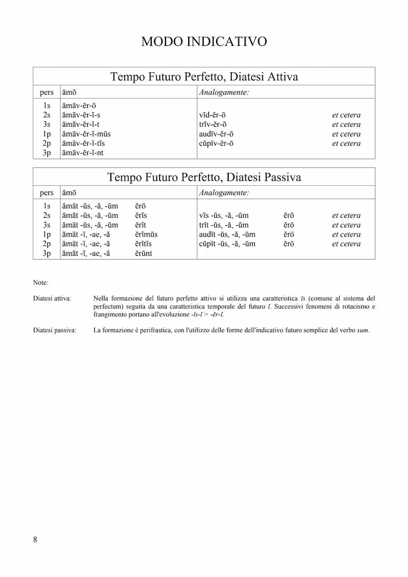 1
PROSPETTO DEI TEMPI VERBALI IN LATINO
CON NOTE DI GRAMMATICA STORICA
(VERBI REGOLARI ATTIVI E PASSIVI) Sistema dell'Infectum: Presente, Im