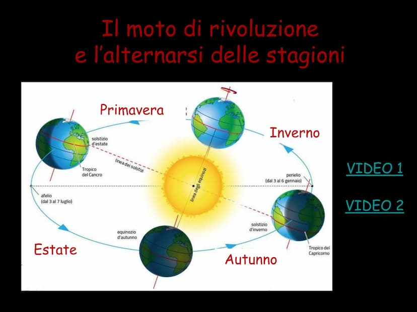 L'universo e il Sistema Solare
di Alessandra Sicilia L'universo
e il Sistema Solare
Con la parola
"universo" si indica
lo spazio e tutto ciò